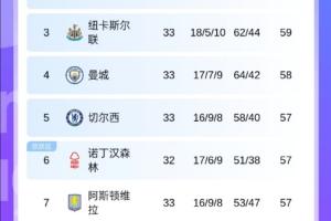 pp电子-希勒谈英超争冠:切尔西赛程最为艰难 若森林最终无缘会很失望