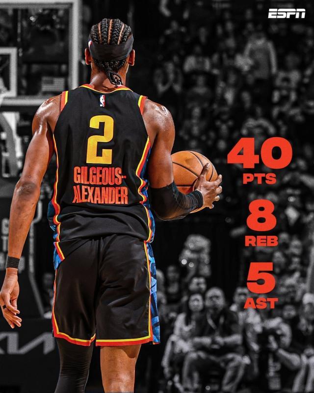 1741585797522013756.jpg SGA轰40分正面击败约基奇 MVP之争大局已定?