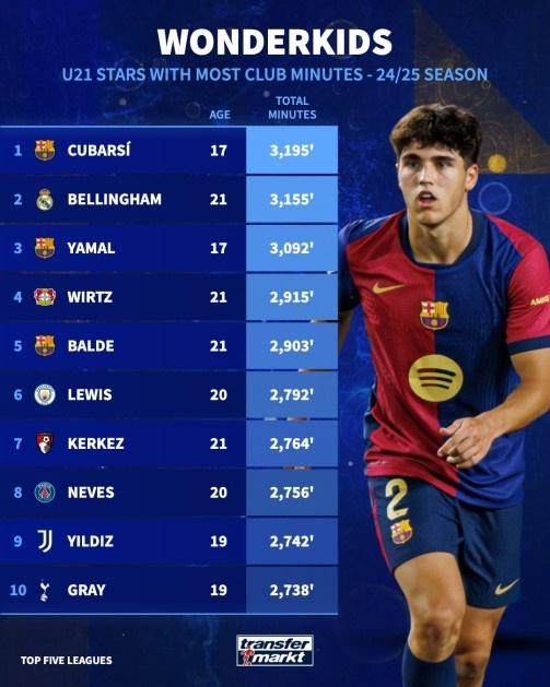 pp电子-【早报】女足打个样儿！阿森纳欧冠让2追3逆转皇马！