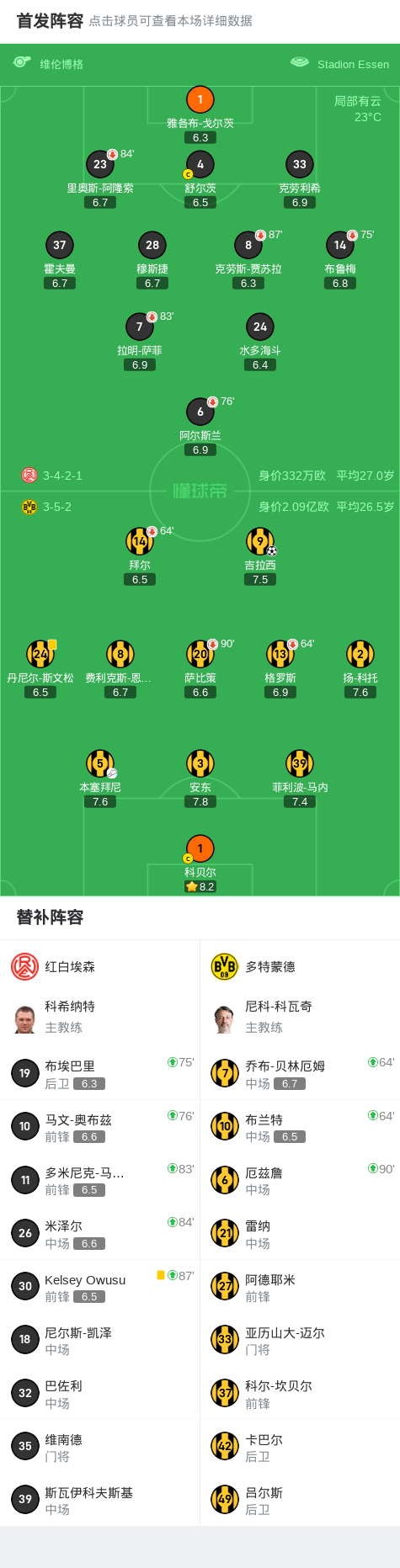 多特客场1-0红白埃森晋级,吉拉西一击制胜,本塞拜尼助攻