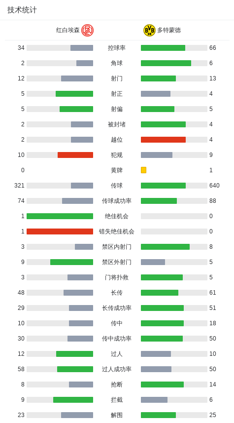 多特客场1-0红白埃森晋级,吉拉西一击制胜,本塞拜尼助攻