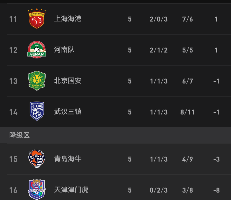 pp电子-中超形势:蓉城2分领跑 3强不败1队不胜 4队仍负分 下轮3场焦点战